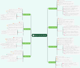 Guida turistica del Canada