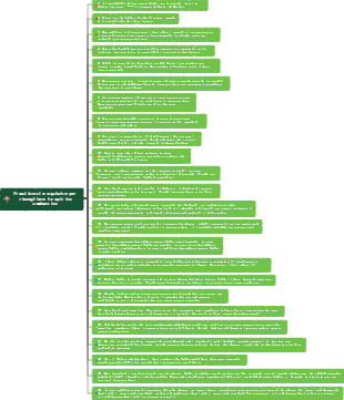 Frasi brevi e squisite per risvegliare lo spirito combattivo