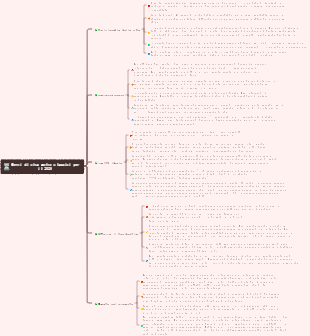 Motti di vita classici per il 2021