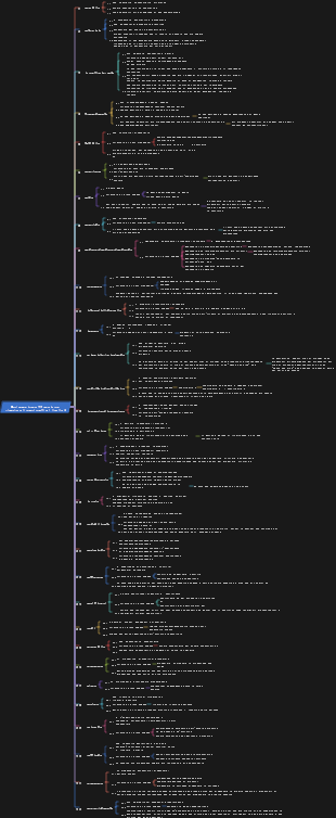 30 parole necessarie per la selezione delle parole di livello 4 e per riempire gli spazi vuoti