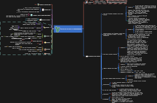 Guida turistica di Xishuangbanna
