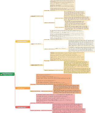 Modelli da memorizzare per la traduzione dei paragrafi per il Livello 4 e il Livello 6