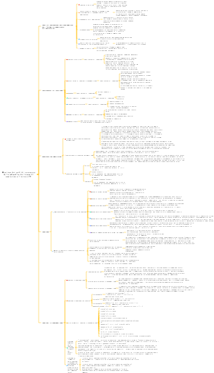 Riepilogo dei punti di conoscenza della matematica dell'esame di ammissione all'università