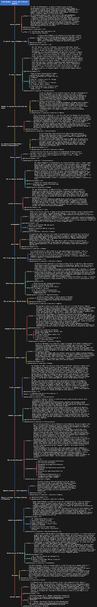 Film Douban elenco dei film per bambini