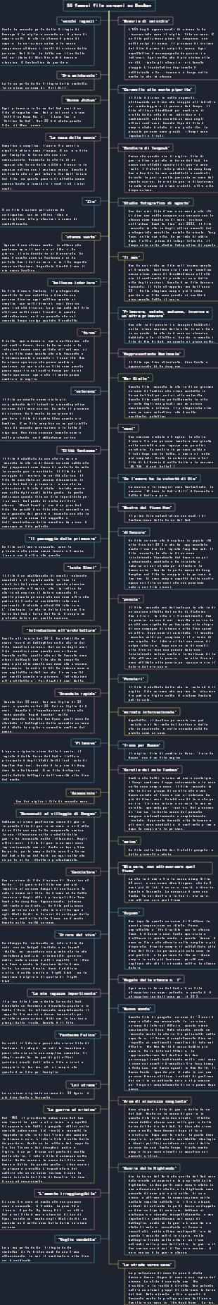 50 famosi film coreani consigliati da Douban