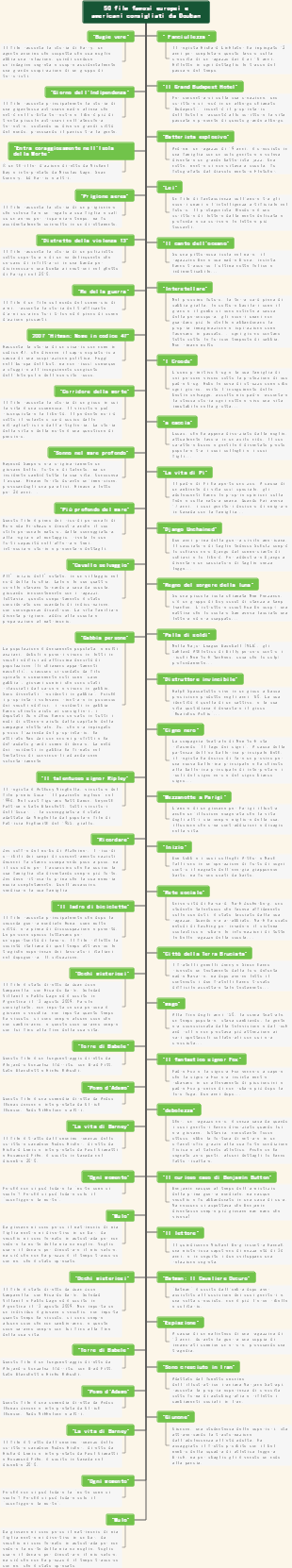 50 film famosi europei e americani consigliati da Douban