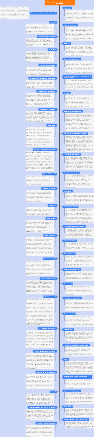 50 consigli sui film impopolari di Douban