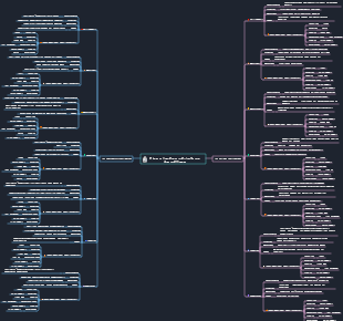 Piano alimentare nutriente per due settimane