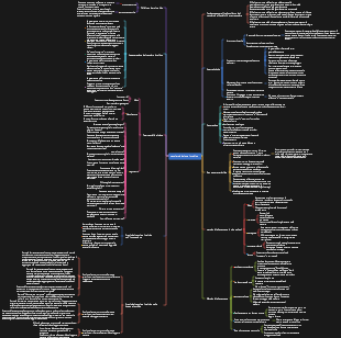 pensiero d'azione intuitivo