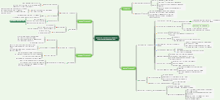 Guida turistica del Guangxi