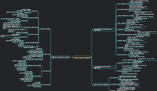 Guida turistica di Changzhou