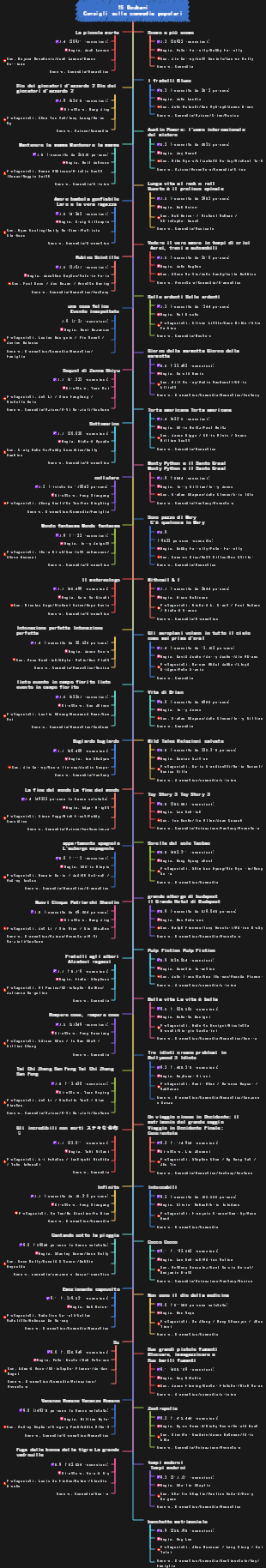 15 commedie popolari Douban consigliate