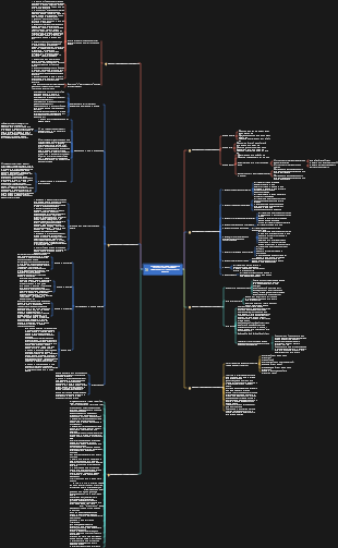 Riepilogo dei punti chiave e difficili dell'esame di ammissione all'università di chimica