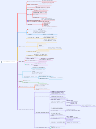 Piano annuale dell'esame di ammissione all'università 2021