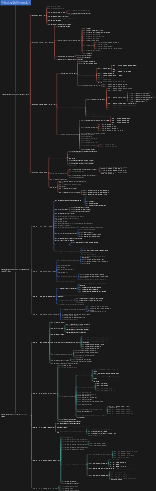 Guida all'architettura Java dalle nozioni di base all'avanzato