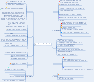 Software per ufficio efficiente consigliato