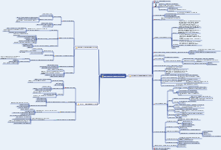 Metodi di apprendimento efficienti strategie di apprendimento olistico