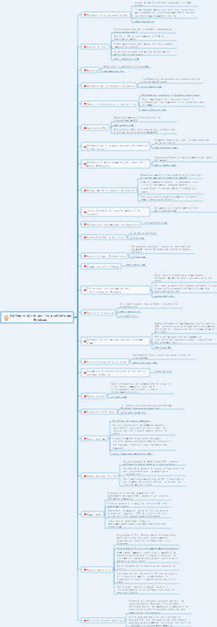 Consigli sul software applicativo Windows