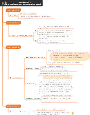 Come i giovani intraprendenti affrontano le preoccupazioni dei parenti durante il Festival di Primavera