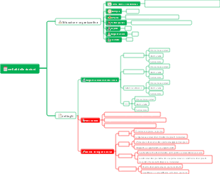 modello di verbale di riunione