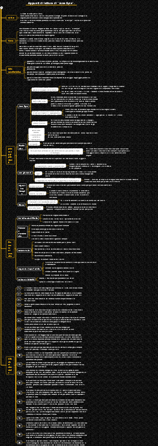 Versione community della mappa delle note di lettura di Jane Eyre.