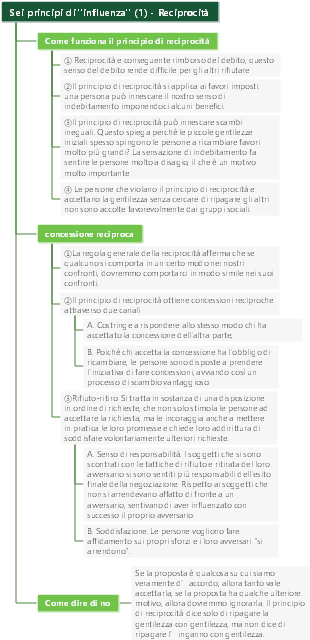 Appunti di lettura dei Sei principi di influenza.