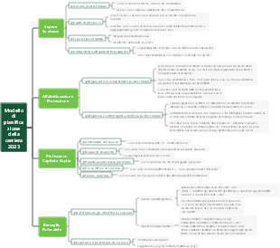Modello di pianificazione della carriera 2023