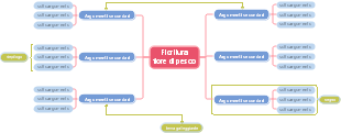 Modello di mappa mentale primaverile fiori di pesco in fiore