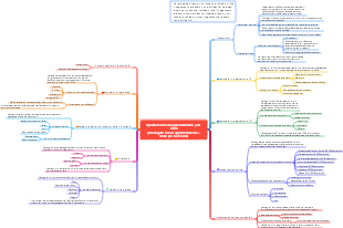 8 piattaforme di apprendimento part-time e collaterale (con canali di apprendimento  guadagno)