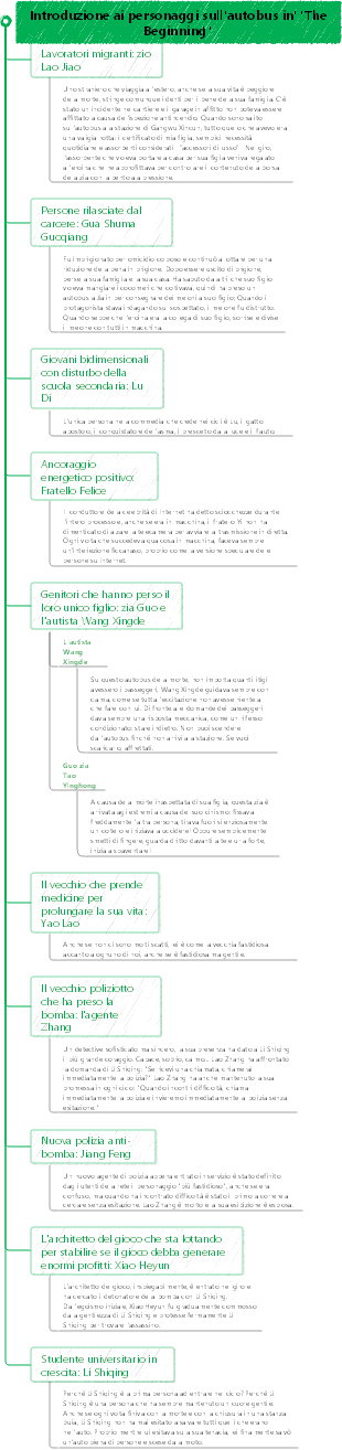 Introduzione ai personaggi sull'autobus in The Beginning