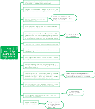 Copia della riga di The Beginning degna di un loop infinito