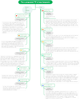 Film e programmi TV in loop temporale