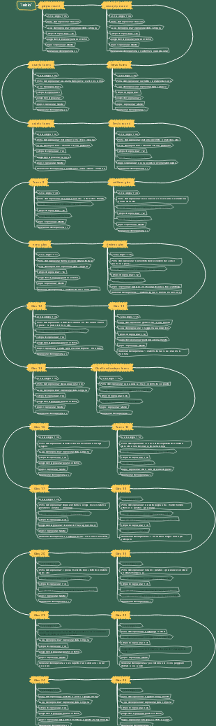 Cronologia del ciclo di 24 round L'inizio.