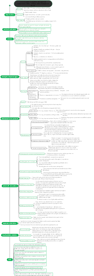 Un riassunto completo dei punti di conoscenza della Lettera della famiglia di Fu Lei