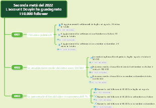Modello del metodo di lavoro OKR