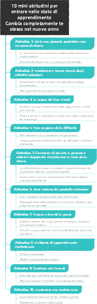 10 micro abitudini per entrare rapidamente nella modalità di apprendimento