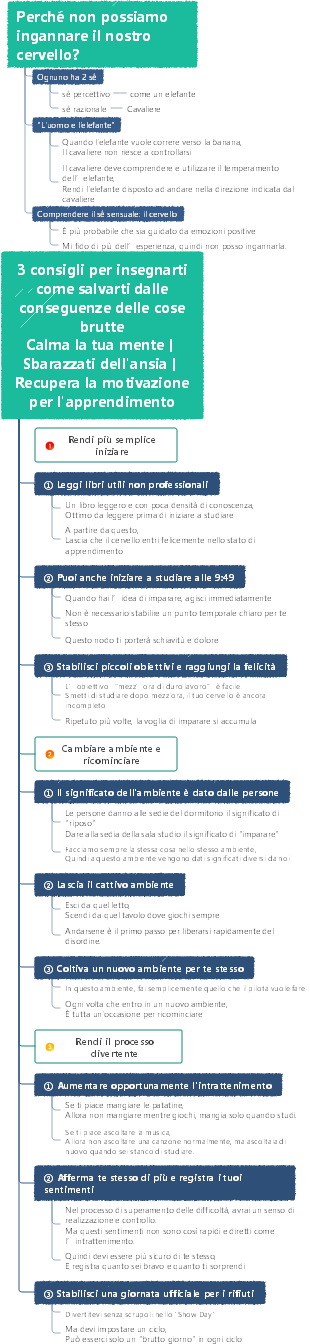 3 consigli per insegnarti come salvarti dalle conseguenze delle cose brutte