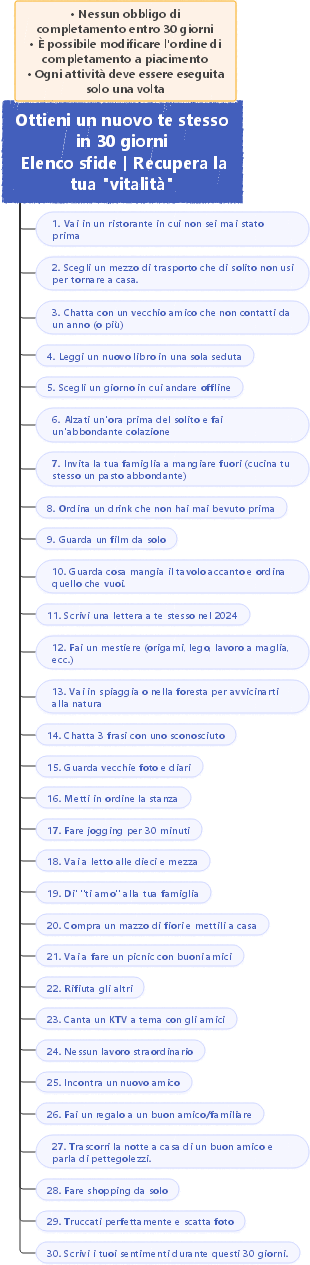 Ottieni un nuovo sé in 30 giorni