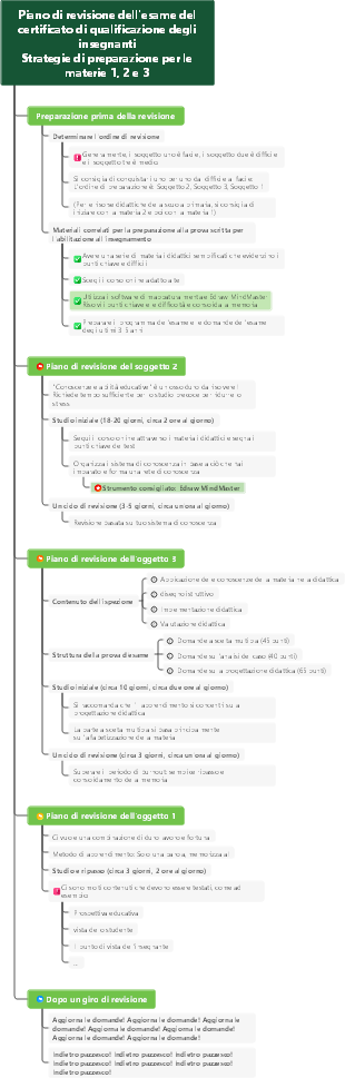 Piano di revisione dell'insegnamento! Strategie di preparazione per le materie 1, 2 e 3!