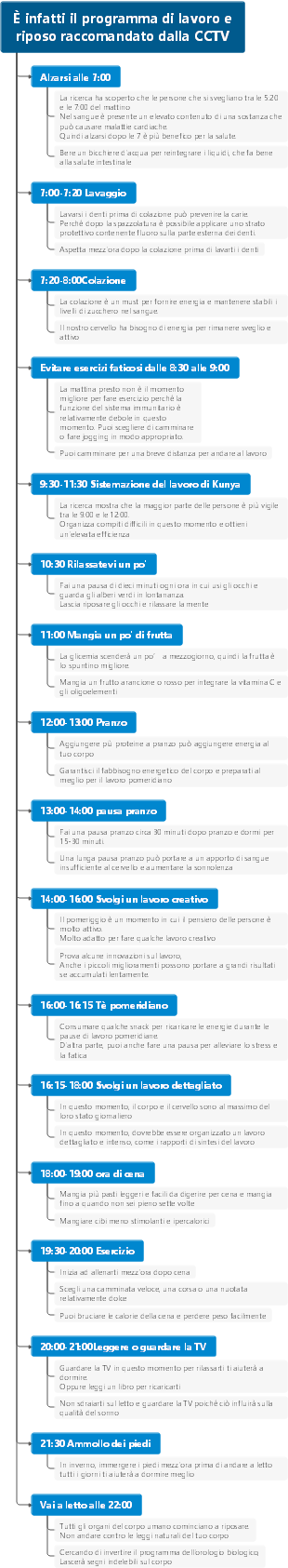 È infatti il ​​programma di lavoro e riposo raccomandato dalla CCTV
