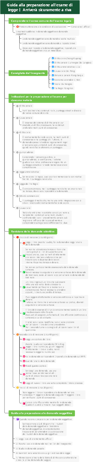 Guida alla preparazione all'esame di giurisprudenza