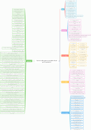 Tasti di scelta rapida essenziali di Excel per le operazioni