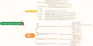 Autovalutazione della salute polmonare