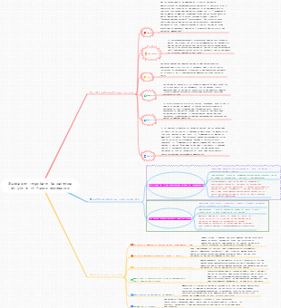 Guida per regolare la carenza di yin e il fuoco eccessivo