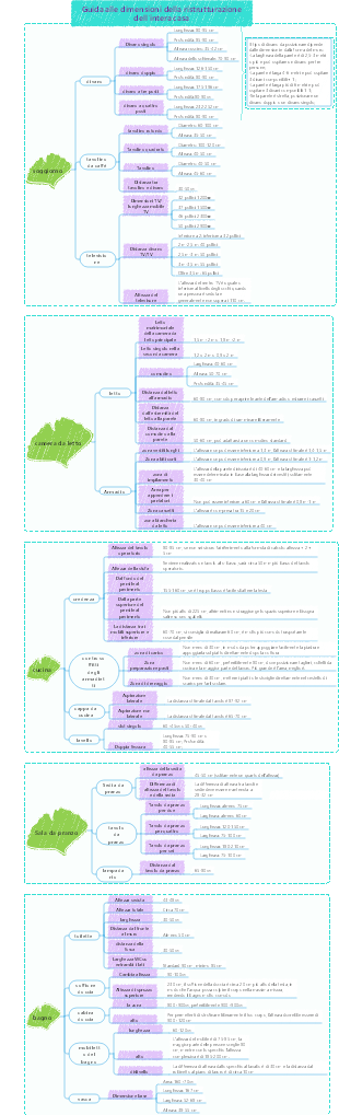 Guida super dettagliata alle dimensioni per la decorazione di tutta la casa