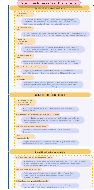 Consigli per la cura dei noduli per le donne
