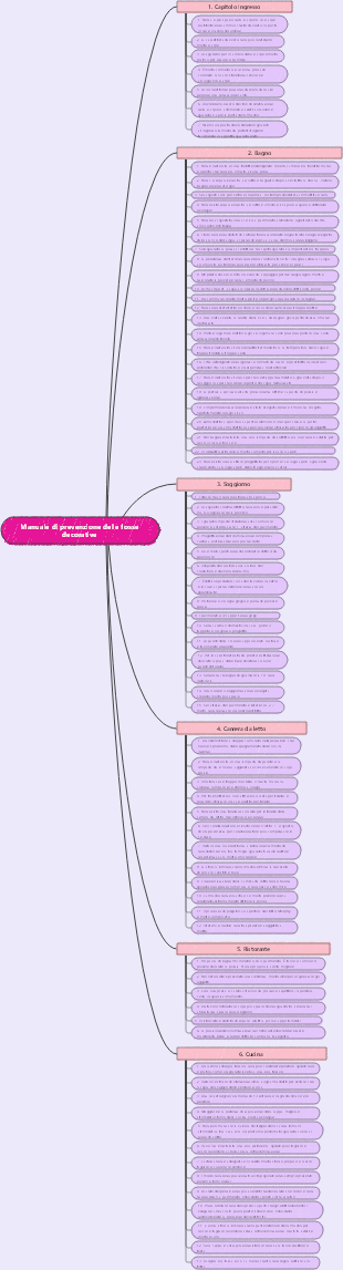 77 esperienze di decorazione