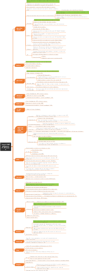 Il layout globale del Metaverso