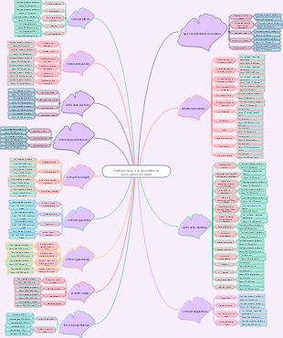 L'ultimo elenco di preventivi di decorazioni nel 2022