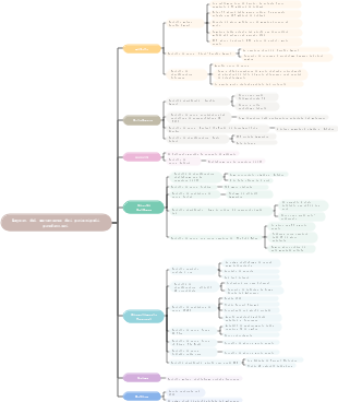 Layout del metaverso dei principali produttori